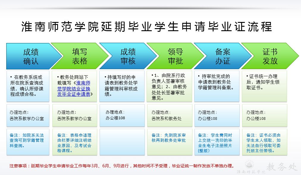 大学延期毕业可怕吗